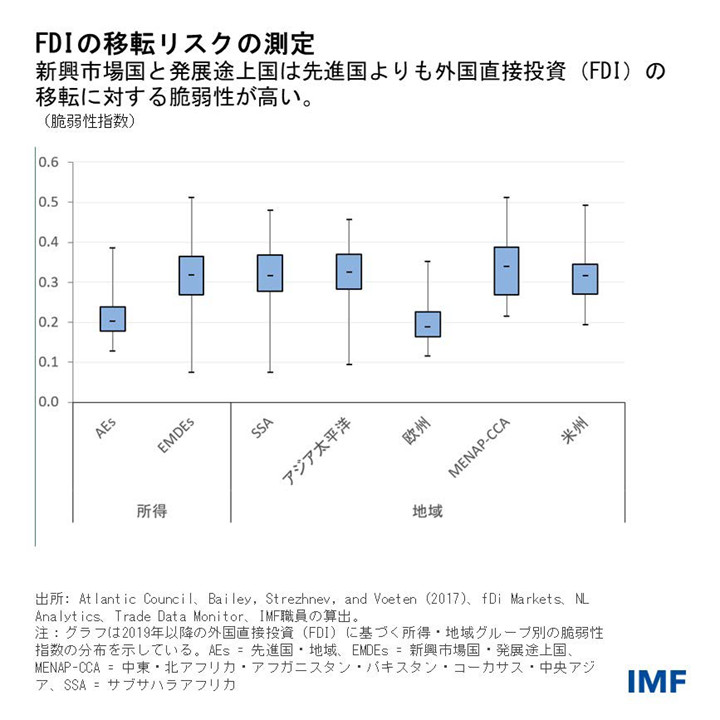 IMF