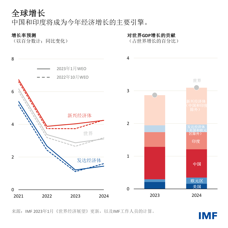 blog013023-chinese-chart1