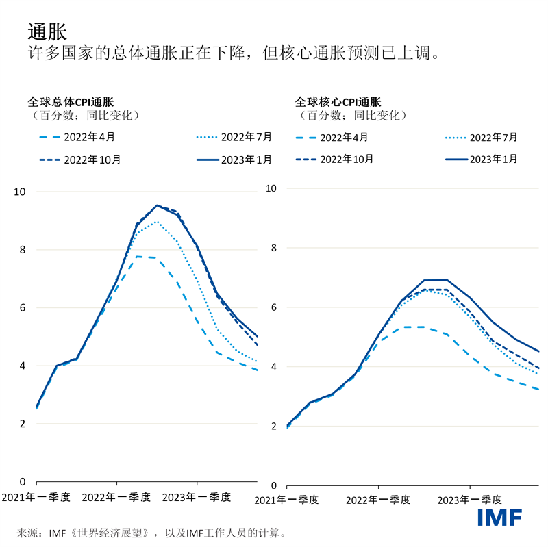 blog013023-chinese-chart2