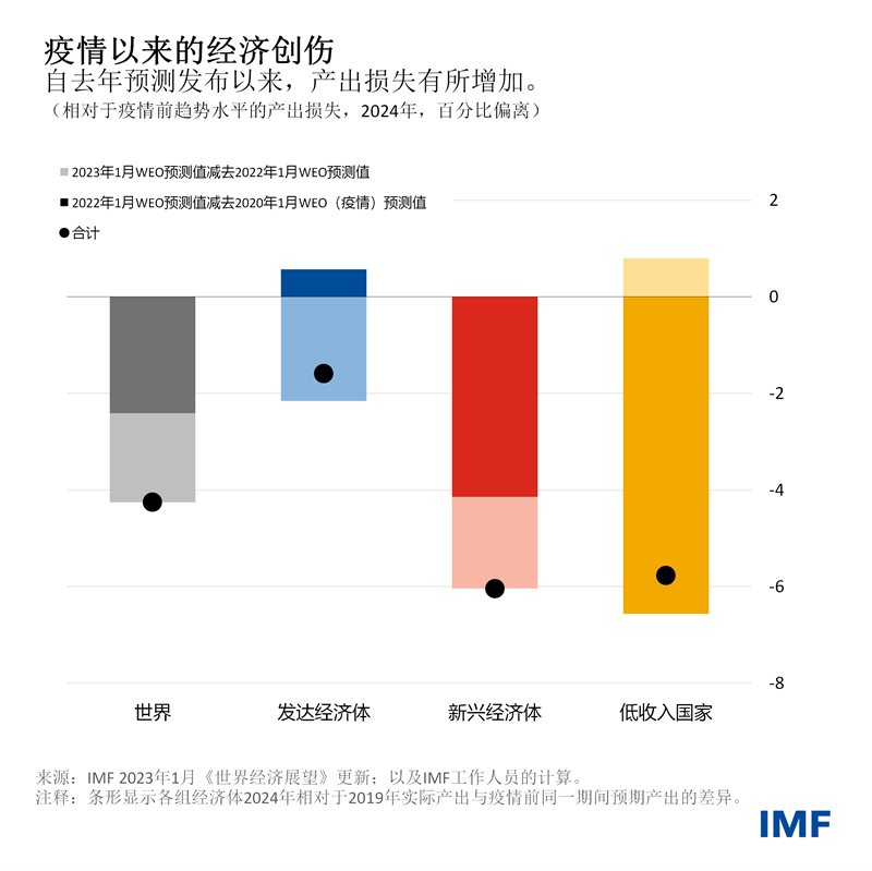 blog013023-chinese-chart4