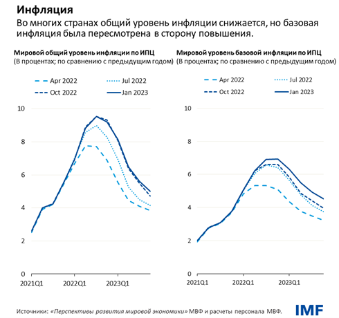 Инфляция