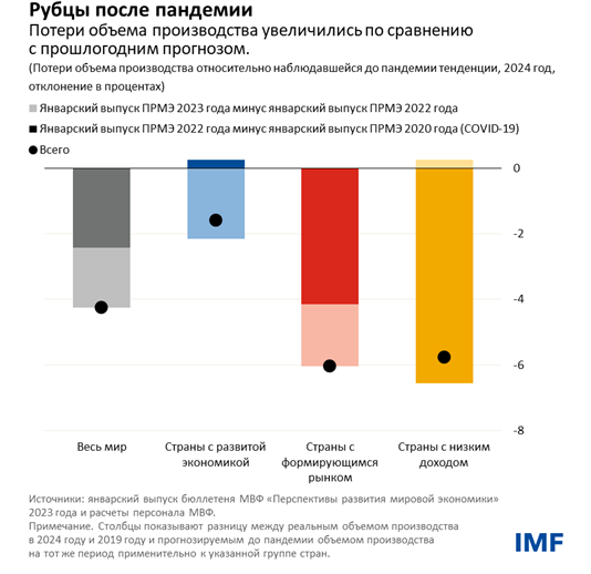 Рубцы после пандемии 