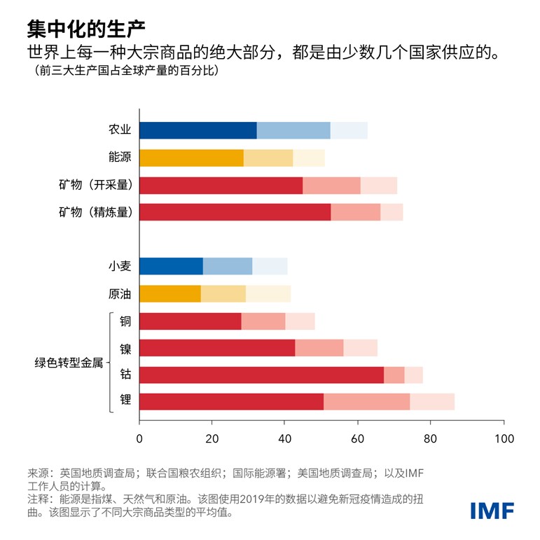 WEO-chart2