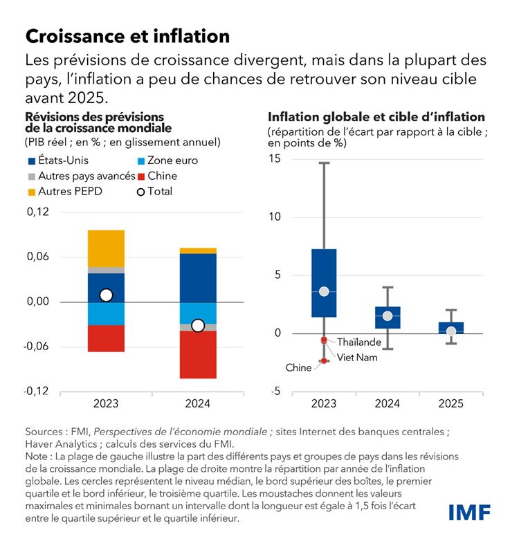 WEO chart 1