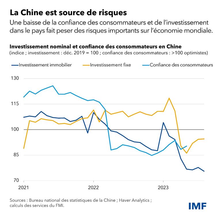 WEO chart3