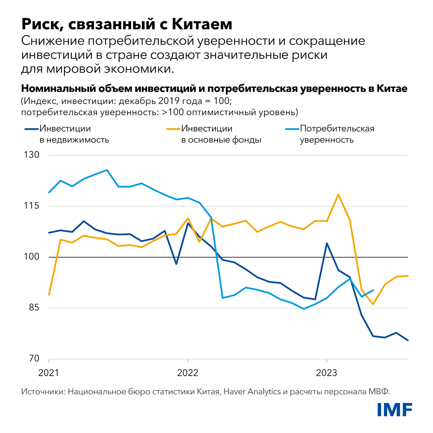 Риск, связанный с Китаем
