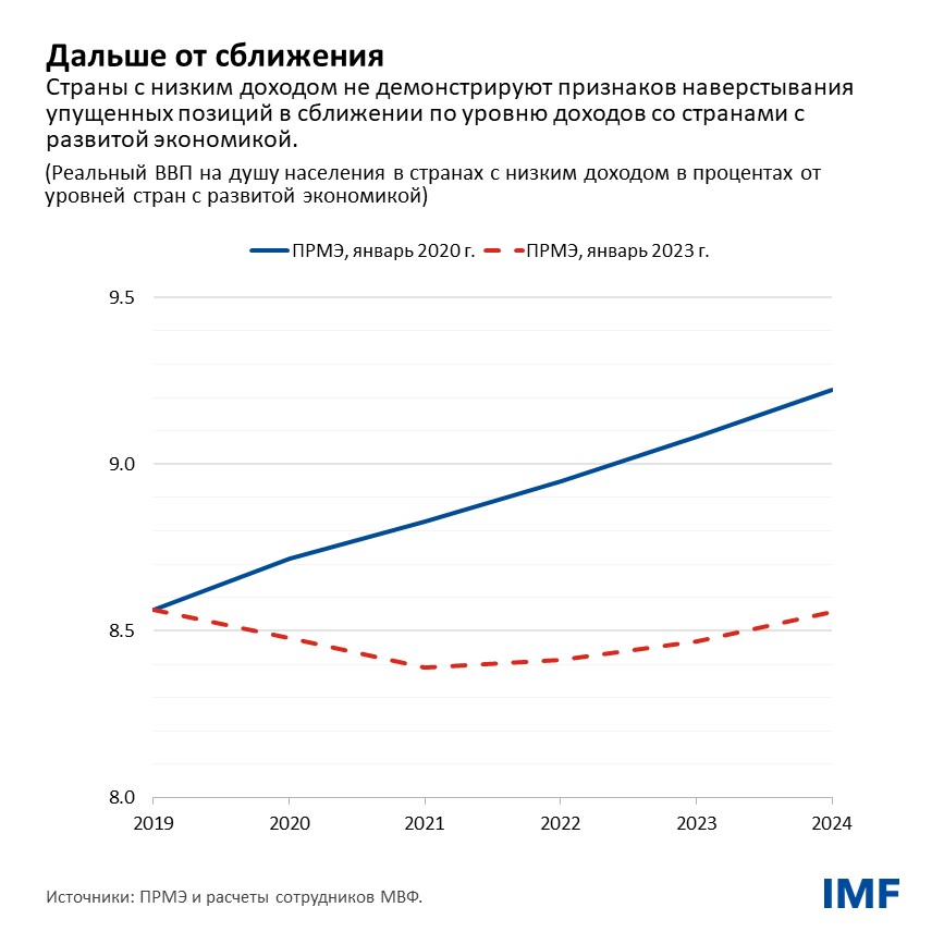 восполнить эти потери