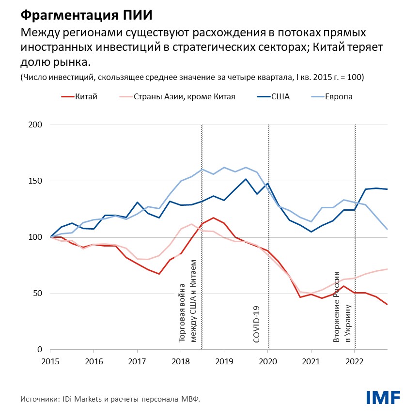 рост политической напряженности может вызвать значительное перераспределение потоков капитала на глобальном уровне.