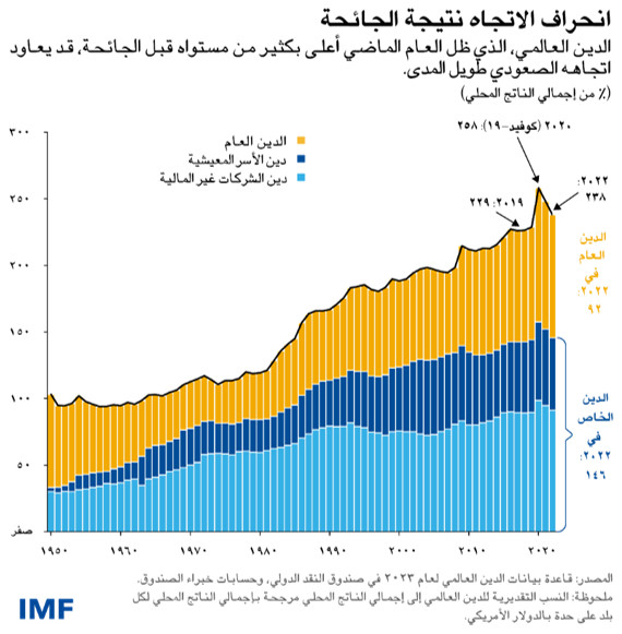 تحمل الدين.