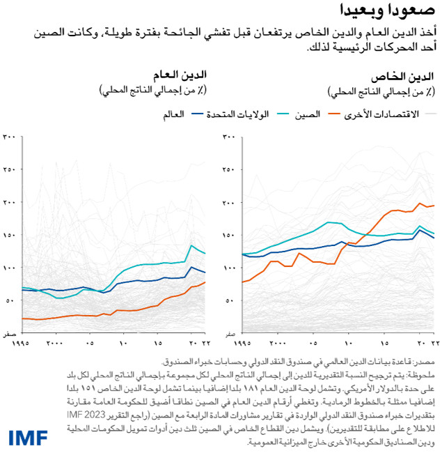 قوى الاتجاهات العامة للدين