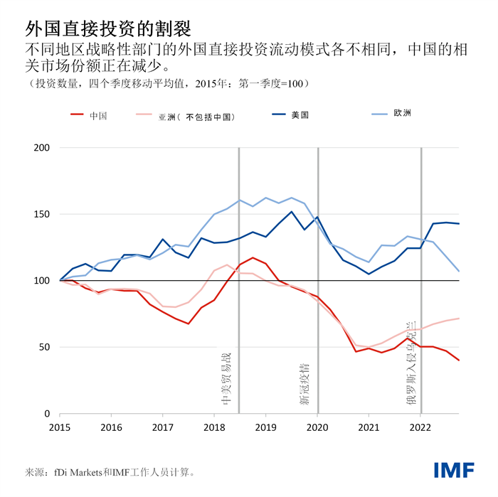 blog-april-2023-weo-chapter-4-chart1