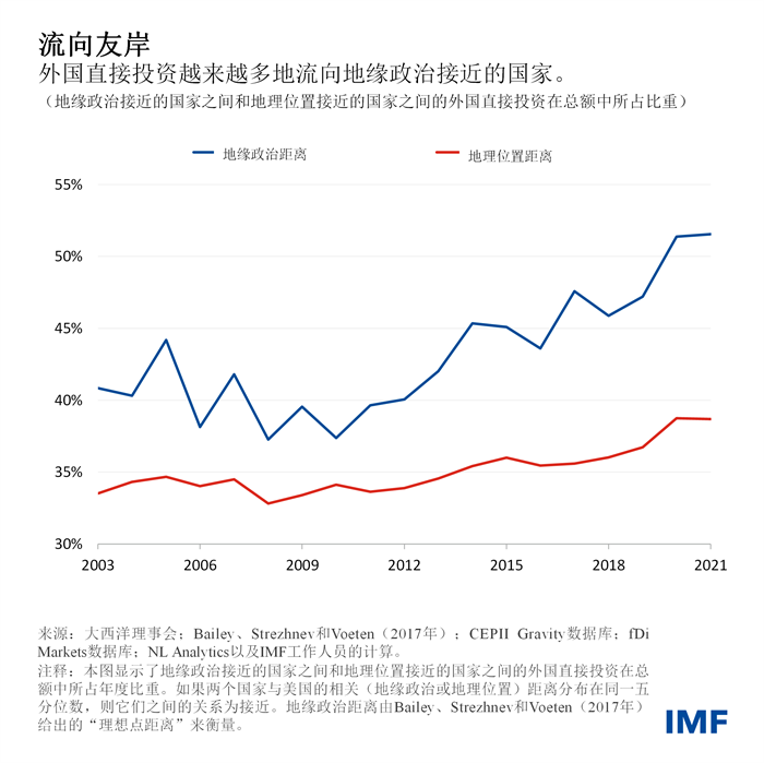 blog-april-2023-weo-chapter-4-chart2