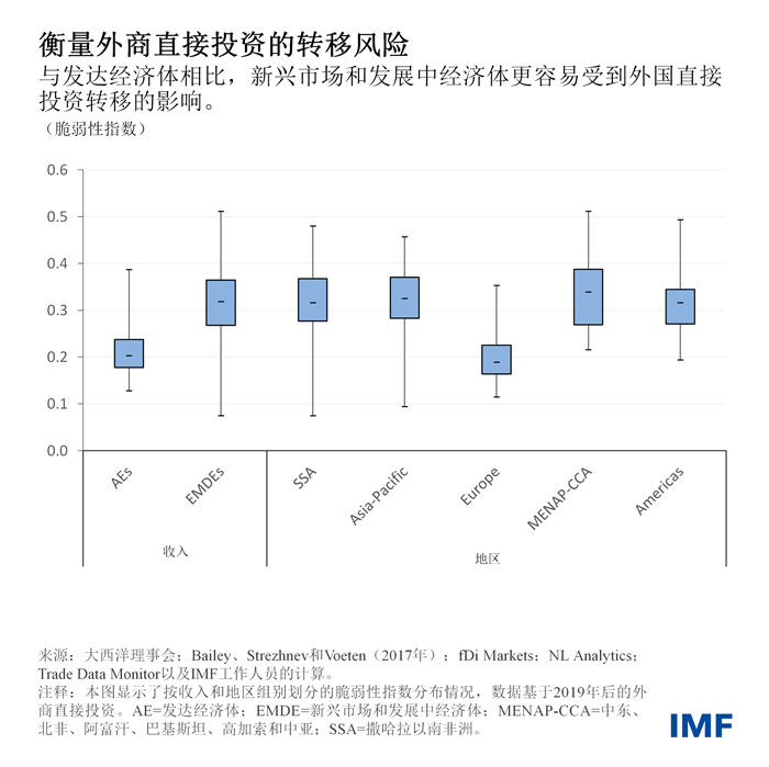 blog-april-2023-weo-chapter-4-chart3