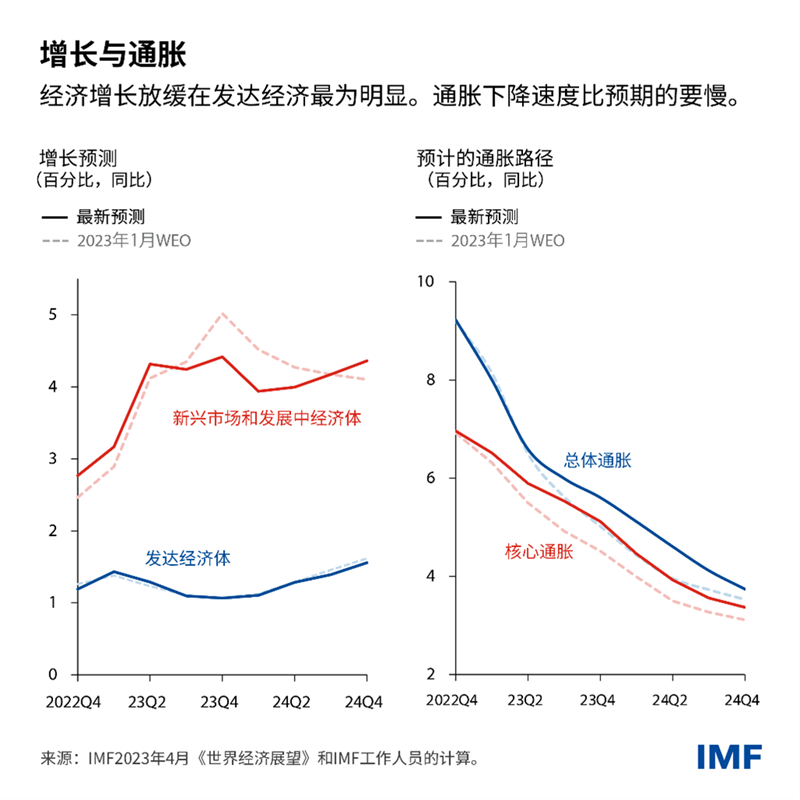 blog-weo-april-2023-chinese-chart1