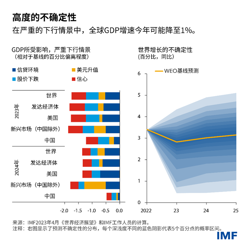 blog-weo-april-2023-chinese-chart3