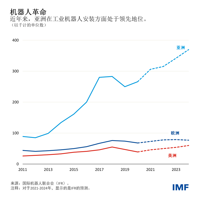 blog010923-chinese-chart1