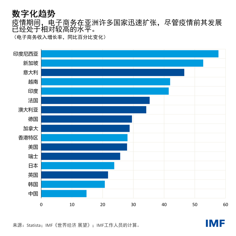 blog010923-chinese-chart2