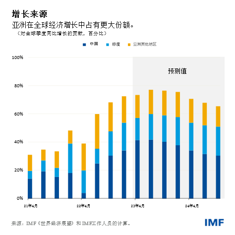 blog022023-chinese-chart1