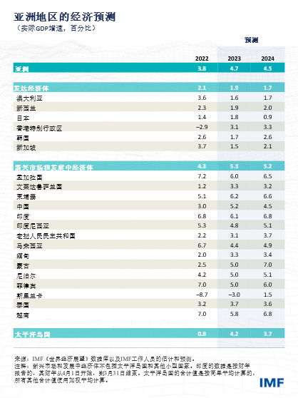 blog022023-chinese-chart3