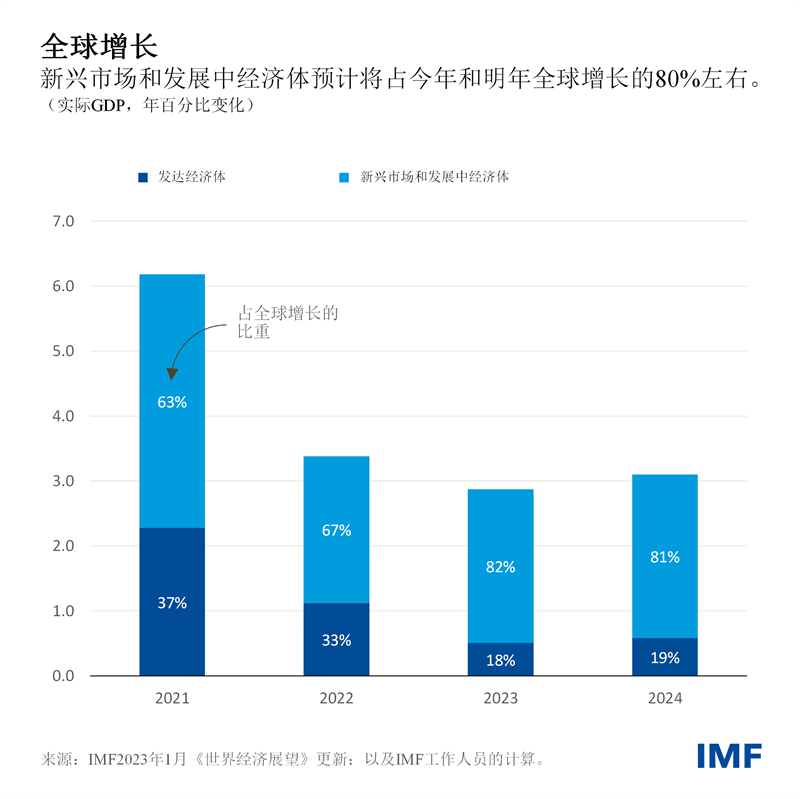 blog022323-chinese-chart