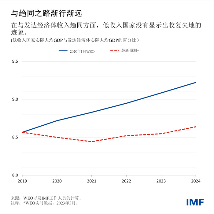 blog033123-chinese-chart