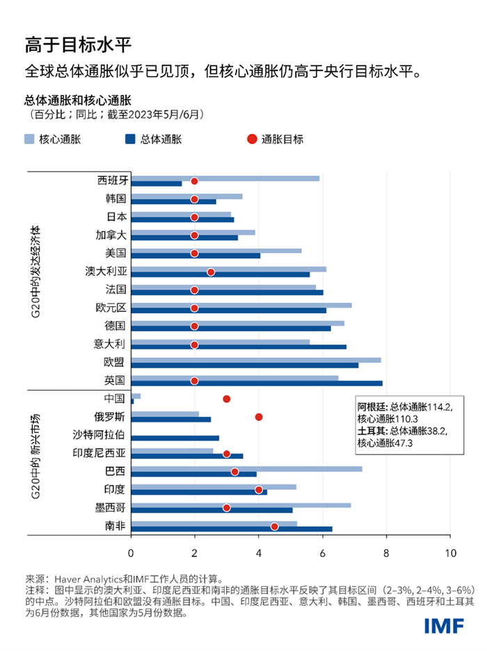 blog071323-chinese-chart