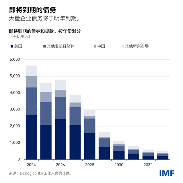 blog101023-gfsr-chinese-chart1