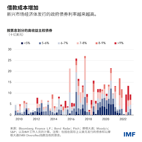 blog101023-gfsr-chinese-chart2