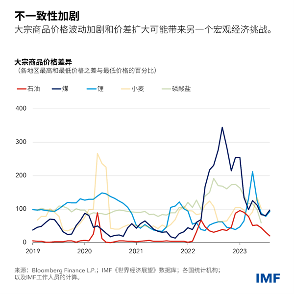 blog101023-weo-chinese-chart4