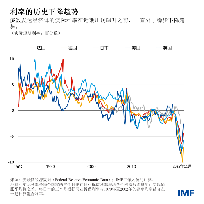 weo-april-2023-chapter-2-chinese-chart1