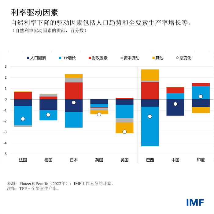 weo-april-2023-chapter-2-chinese-chart2