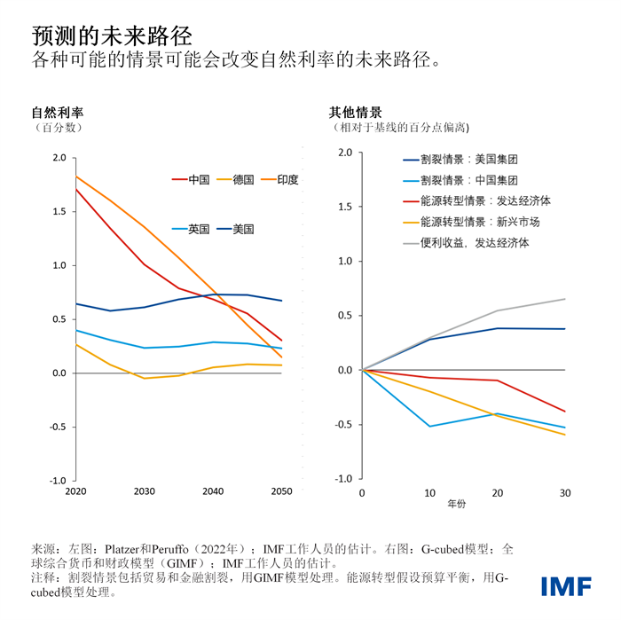 weo-april-2023-chapter-2-chinese-chart3