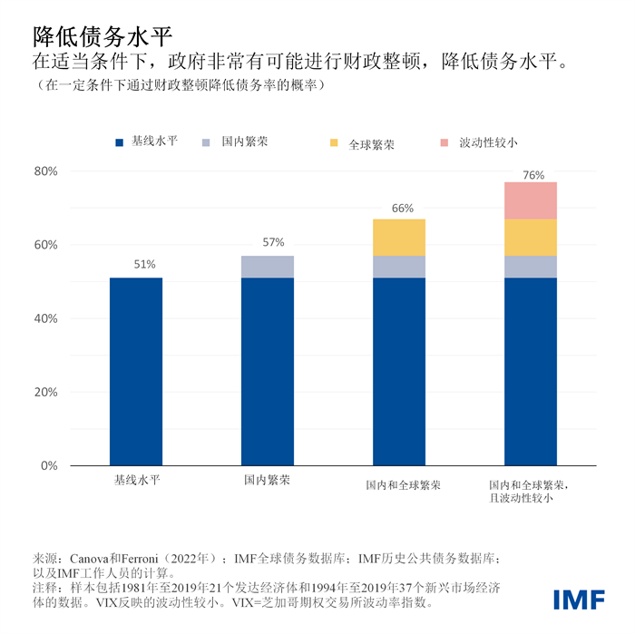 weo-april-2023-chapter-3-chinese-chart2