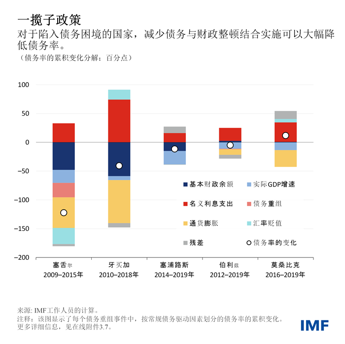 weo-april-2023-chapter-3-chinese-chart3