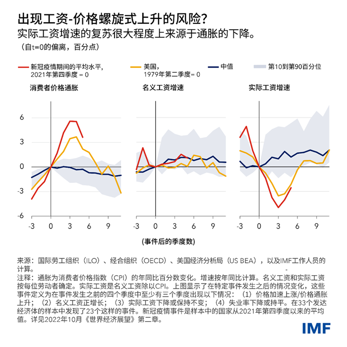 weo-july-2023-chinese-chart3