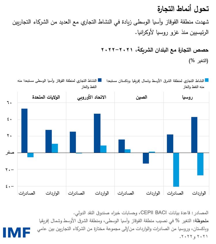 المكاسب على مستوى السياسات