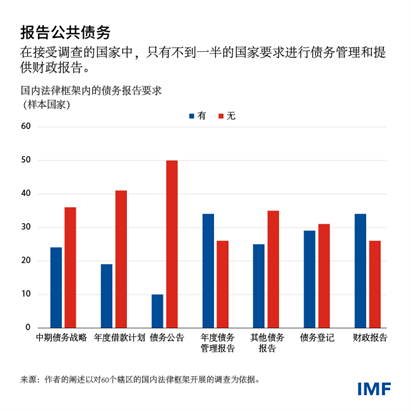 blog040223-chinese-chart2