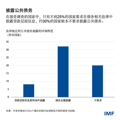 blog040223-chinese-chart3