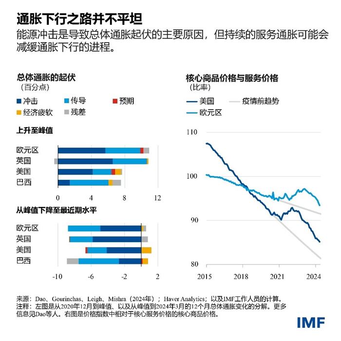 blog071624-chinese-chart2