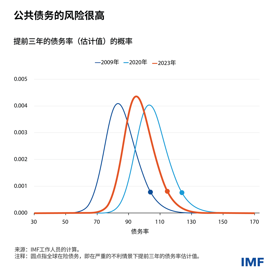 charts-for-blog-fm-blog-chart-1