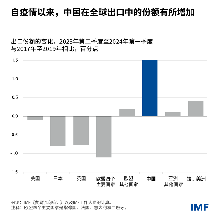 global-imbalances-charts-blog-01-chi