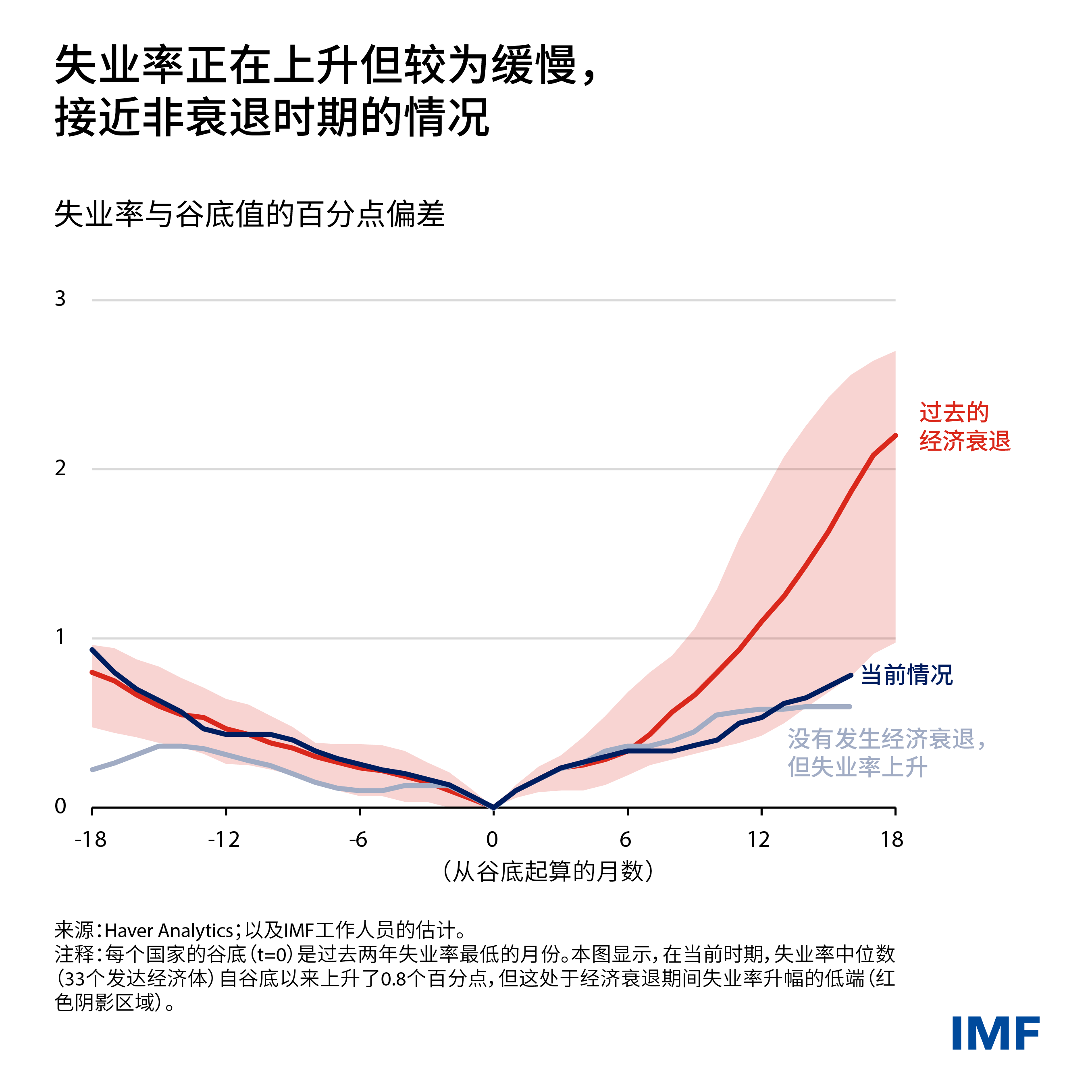 weo-charts-chapter-1-am-2024-blog-03