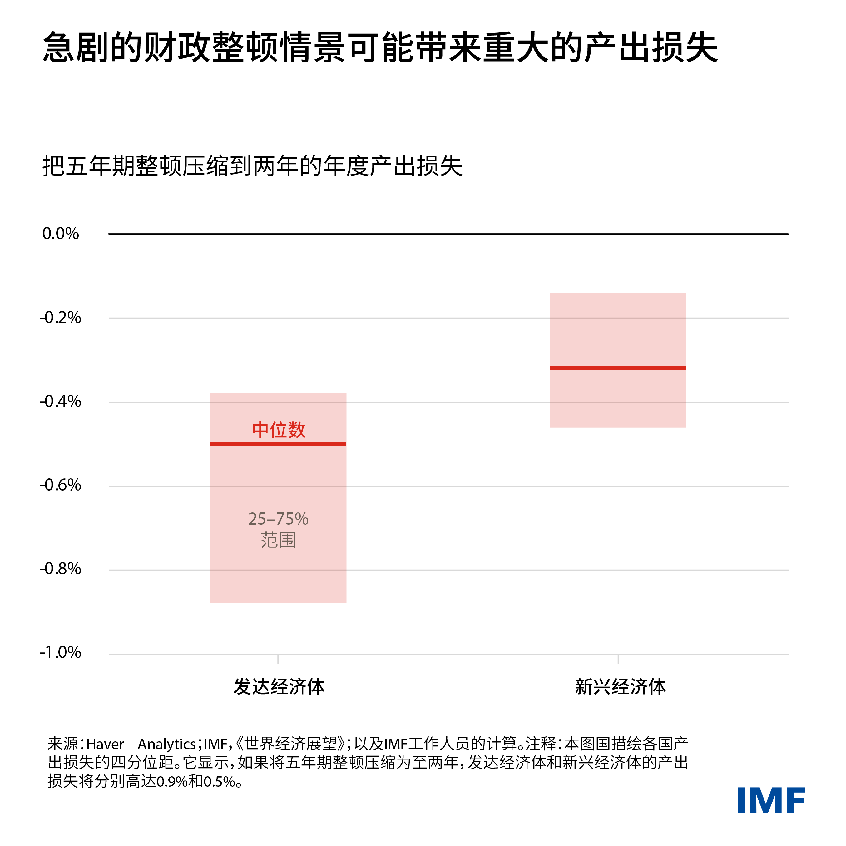 weo-charts-chapter-1-am-2024-blog-04