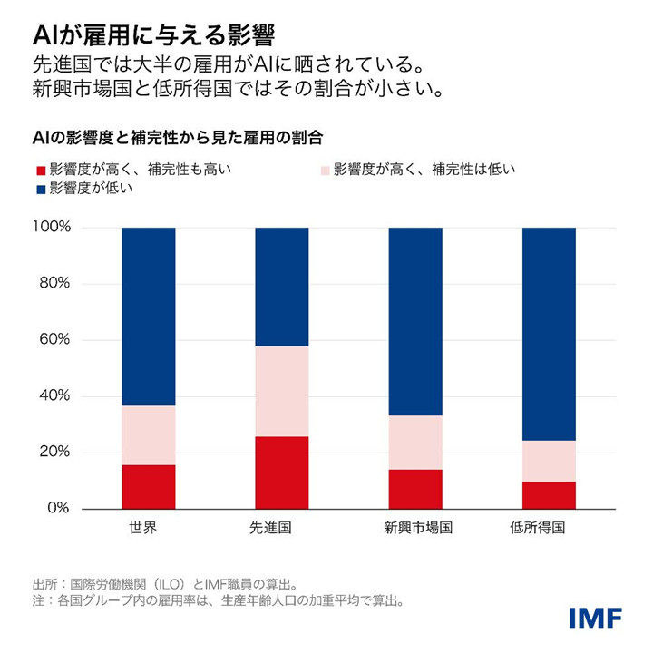 IMF Blog