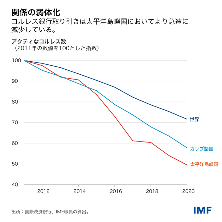 IMF