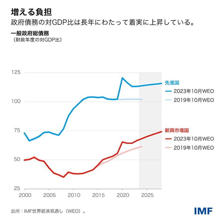 IMF