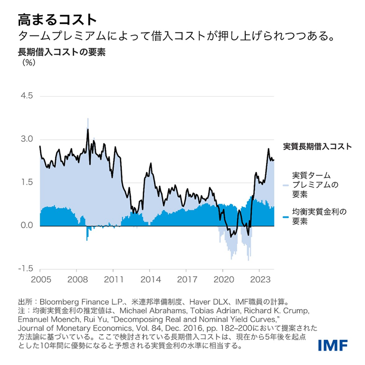 IMF