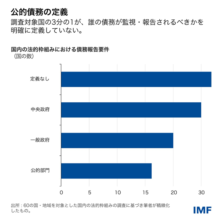 IMF