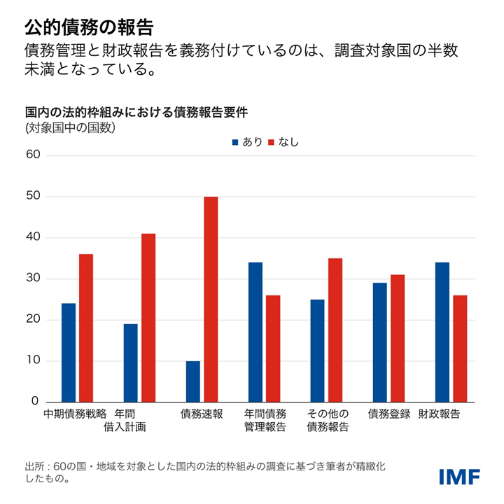 IMF