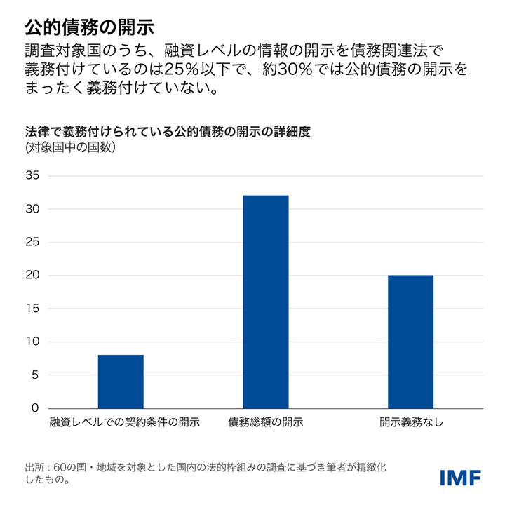 IMF